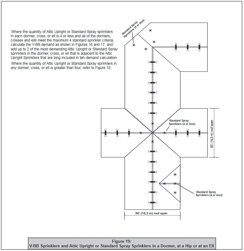 Đầu Phun Viking Đặc Biệt Model V BB