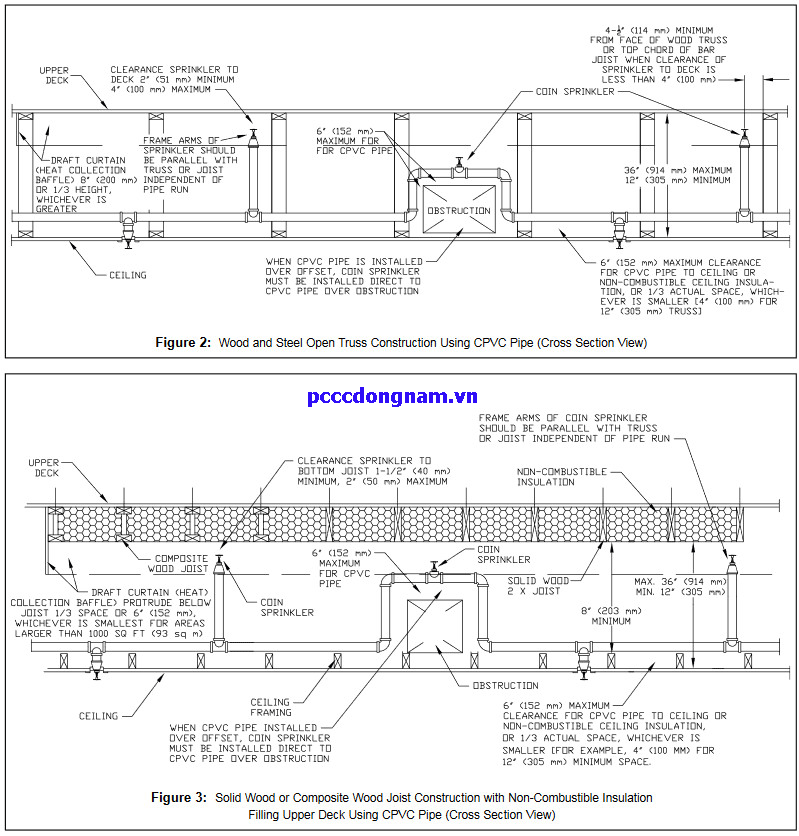 Đầu Phun Viking Chính hãng VK900