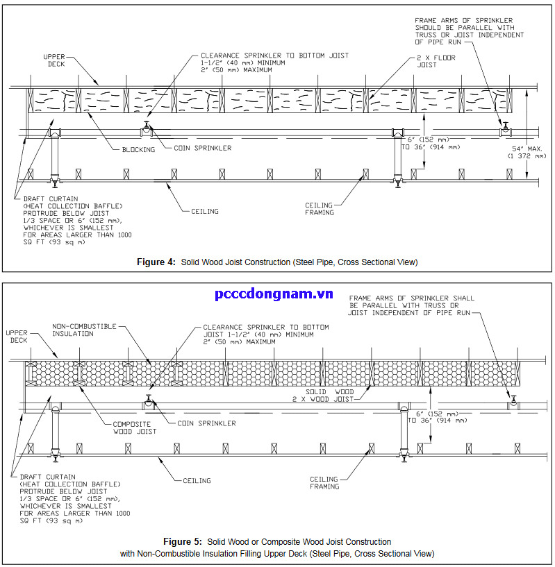 Đầu Phun Viking Chính hãng VK900