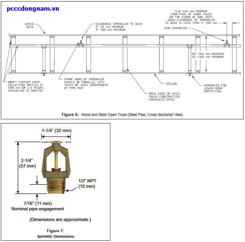 Đầu Phun Viking Chính hãng VK900