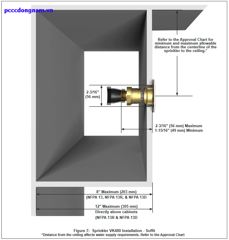 Đầu Phun Viking Chữa Cháy VK480