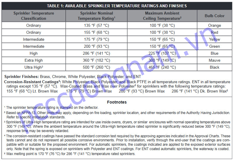Viking VK100 Nozzle Standard Reaction
