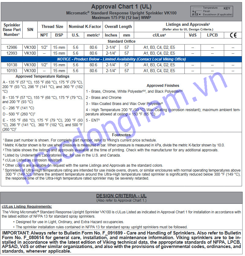Viking VK100 Nozzle Standard Reaction