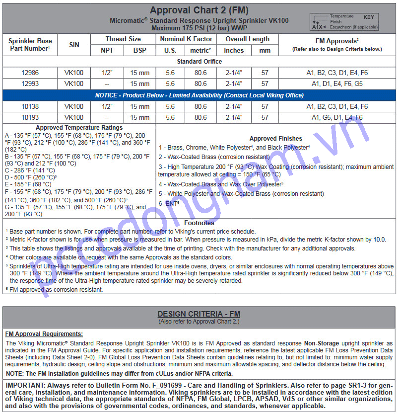 Viking VK100 Nozzle Standard Reaction