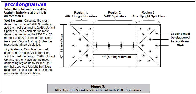 Đầu Phun Viking VK696