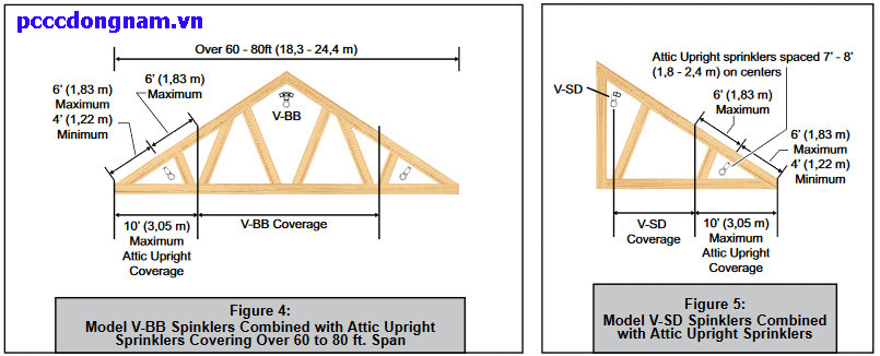Đầu Phun Viking VK696