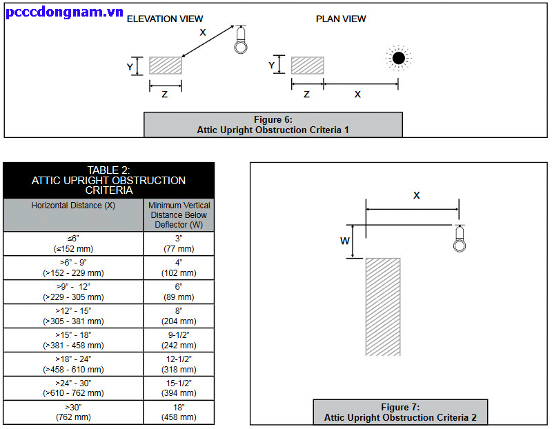 Đầu Phun Viking VK696