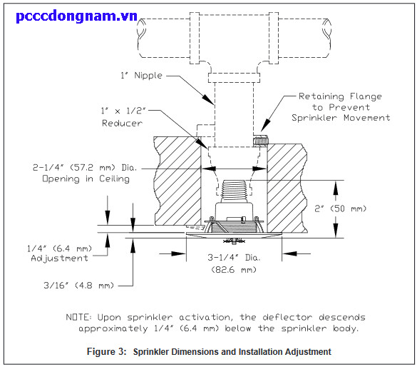 Đầu Phun Viking Vk410,Đầu Phun Độc lập Thể Chế QR QREC