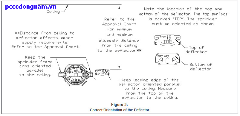 Đầu Phun Viking chữa cháy Phun Ngang VK479