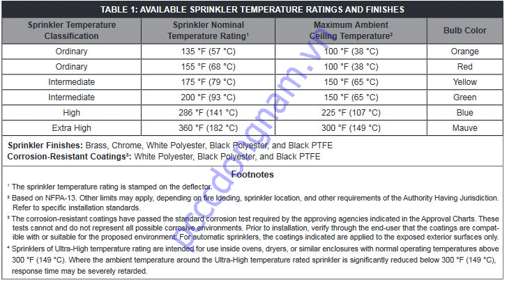 Đầu Phun Viking hướng lên VK021