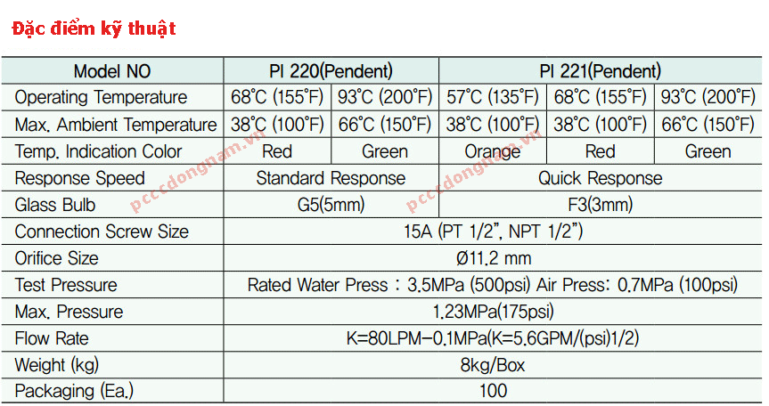 Đầu phun SPrinkler tráng sơn đặc biệt Đầu phun SPrinkler tráng sơn đặc biệt