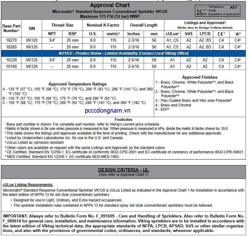 Đầu phun Sprinkler VK120 thông thường chuẩn Micromatic (K8.0)