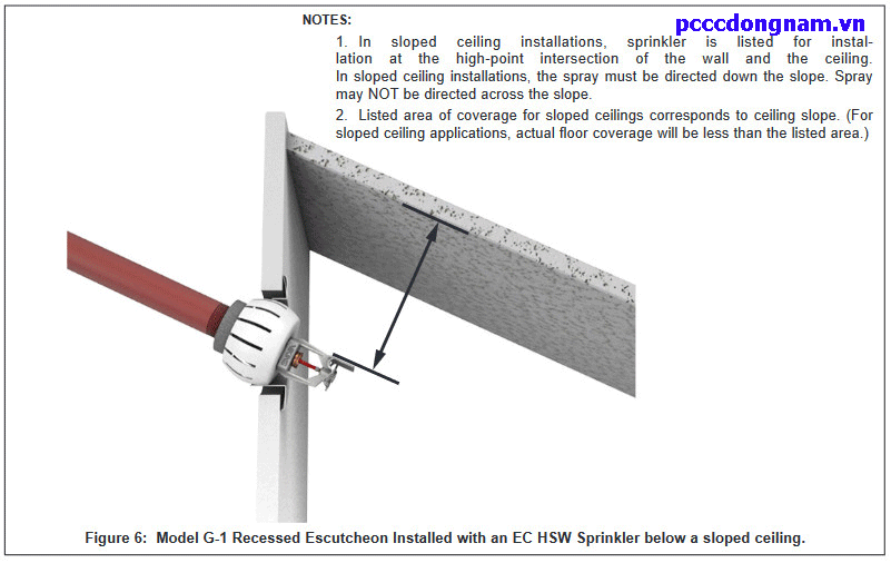 Đầu phun Sprinkler VK609