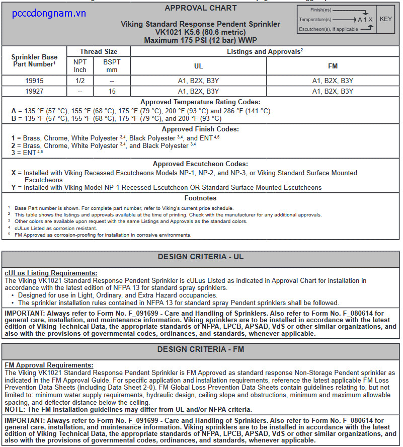 Đầu phun Sprinkler Viking VK1021