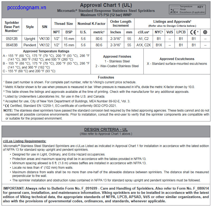 Đầu phun Viking VK130,VK132 làm bằng thép không gỉ