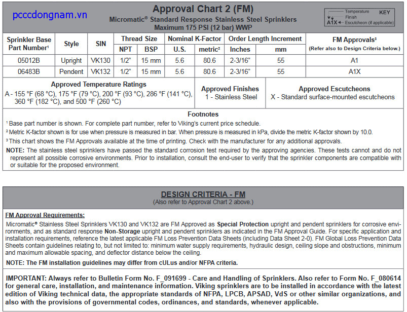 Đầu phun Viking VK130,VK132 làm bằng thép không gỉ