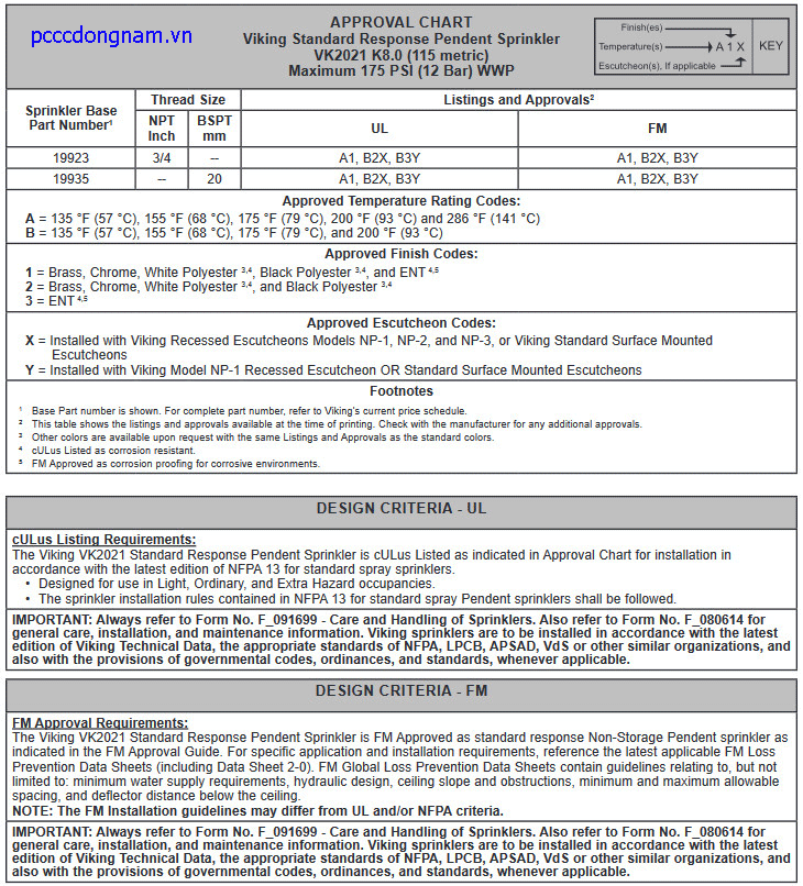 Đầu phun chữa cháy Sprinkler Viking VK2021