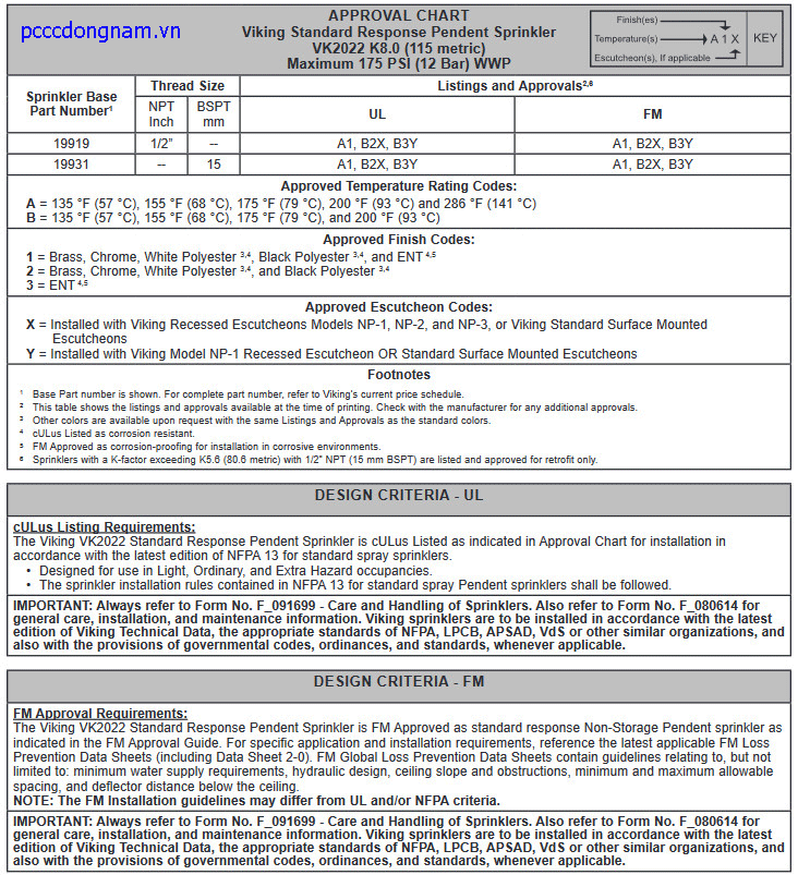 Đầu phun chữa cháy Viking VK2022