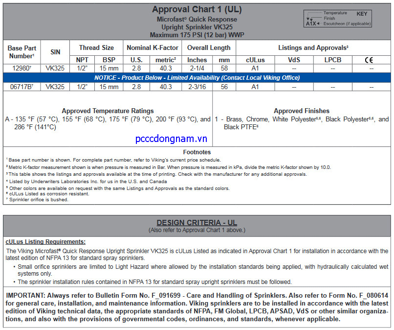 Đầu phun chữa cháy Viking VK325