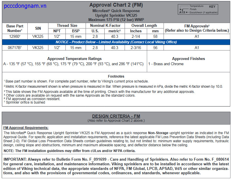 Đầu phun chữa cháy Viking VK325