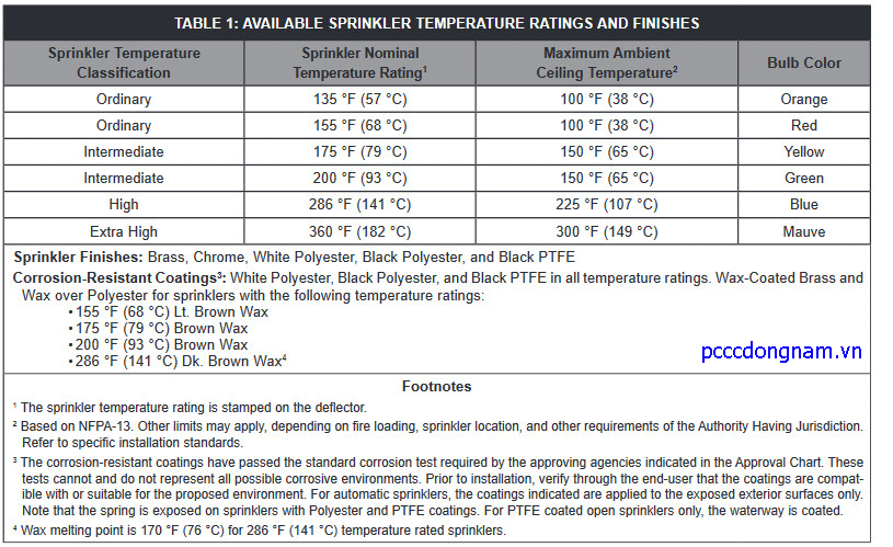 Đầu phun hướng ngang Viking VK104