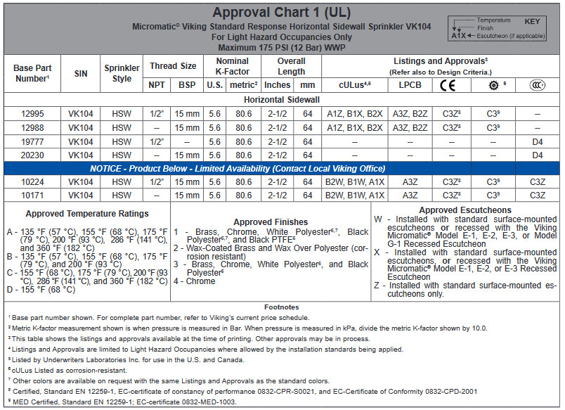 Đầu phun hướng ngang Viking VK104