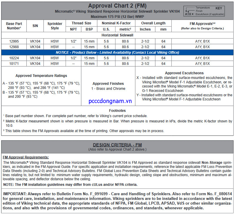 Đầu phun hướng ngang Viking VK104