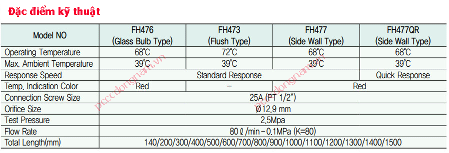 Side Wall Type Quick Response Sprinkler FH477