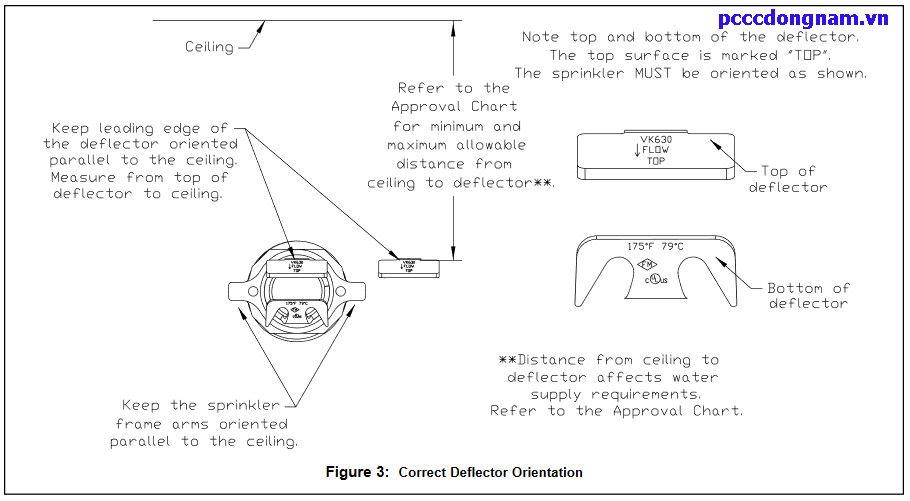 Đầu phun phản ứng nhanh hướng ngang VK630