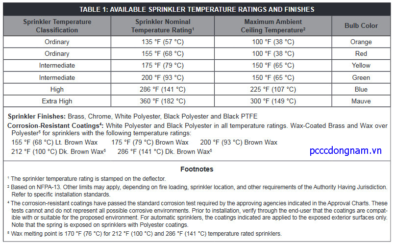 Đầu phun phản ứng tiêu chuẩn độc lập Viking VK004