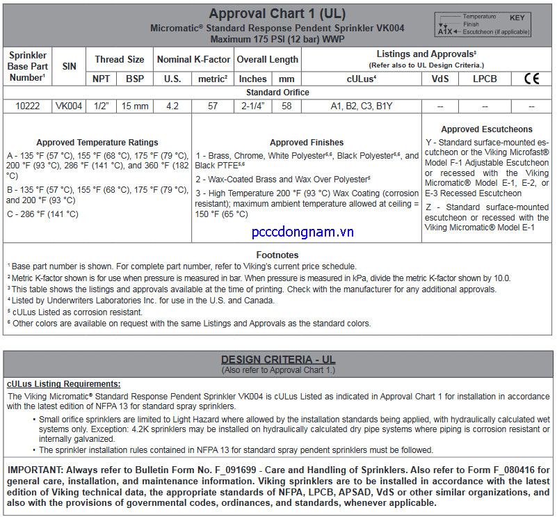 Đầu phun phản ứng tiêu chuẩn độc lập Viking VK004