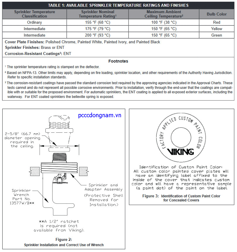 Đầu phun phản ứng tiêu chuẩn che giấu Viking VK202 D