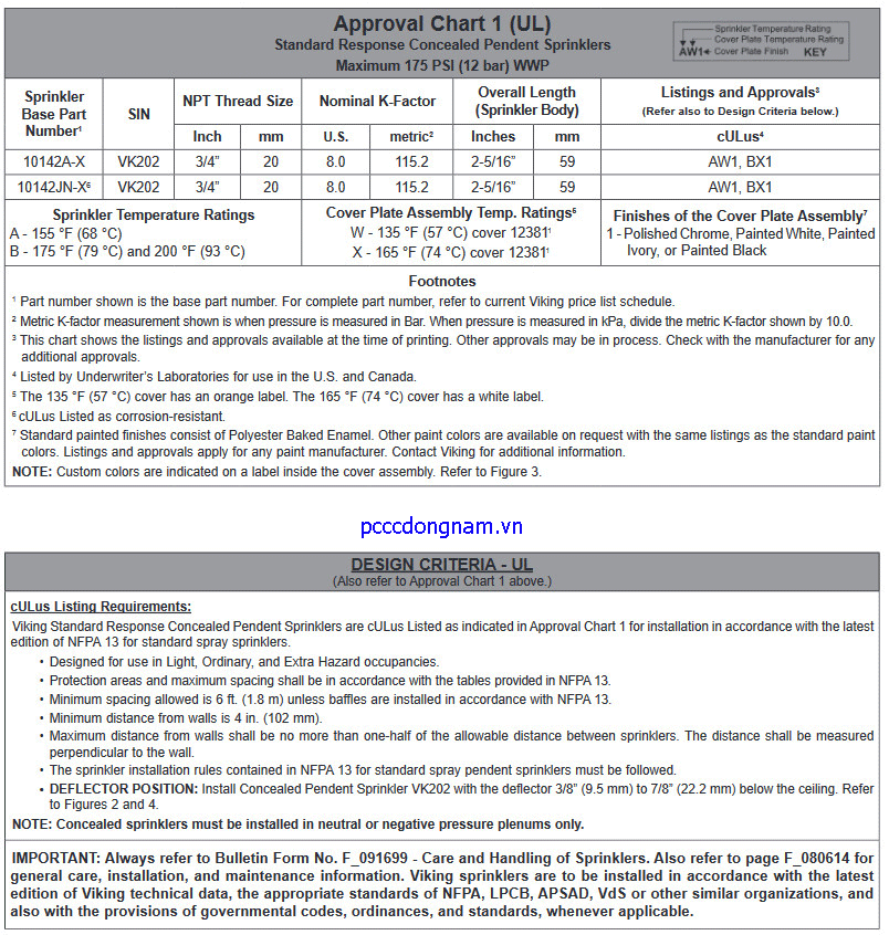 Đầu phun phản ứng tiêu chuẩn che giấu Viking VK202 D