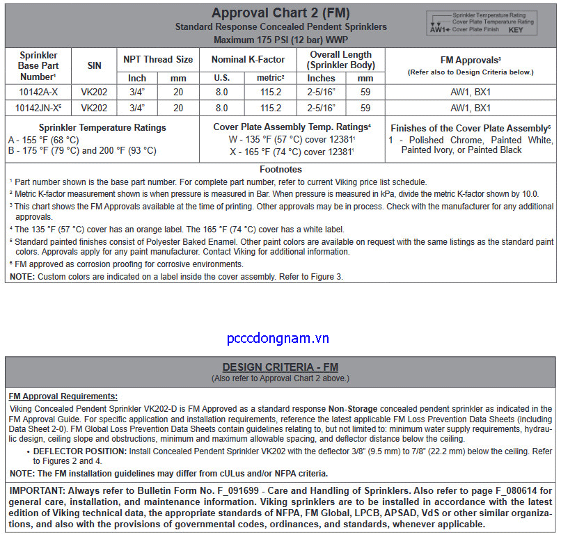 Đầu phun phản ứng tiêu chuẩn che giấu Viking VK202 D