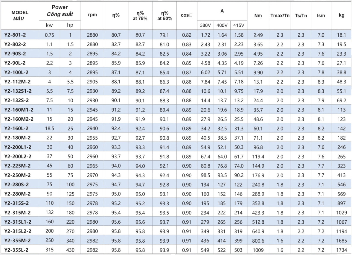 Động cơ điện máy bơm chữa cháy Parolli Model YE2