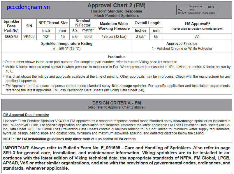 Đầu phun Sprinkler Viking VK400 tiêu chuẩn độc lập Horizon K5.6
