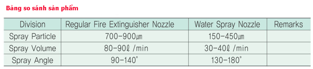 Đầu phun sprinkler