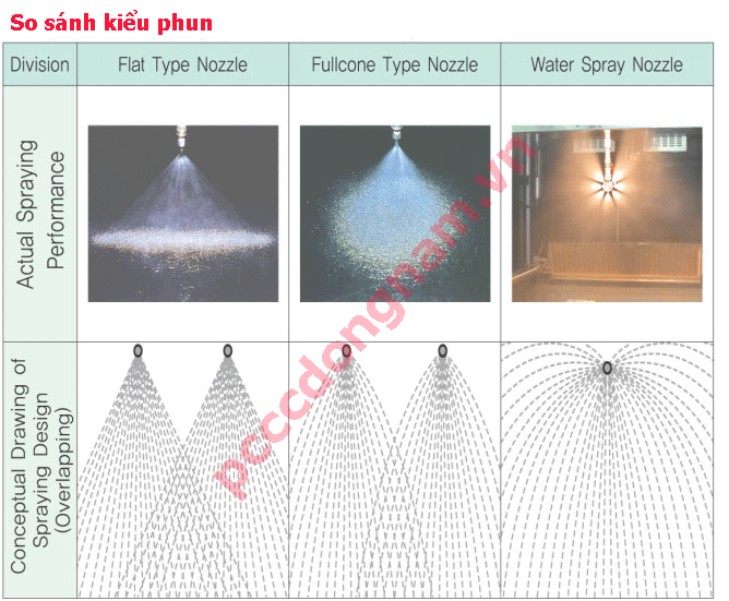 Đầu phun sprinkler