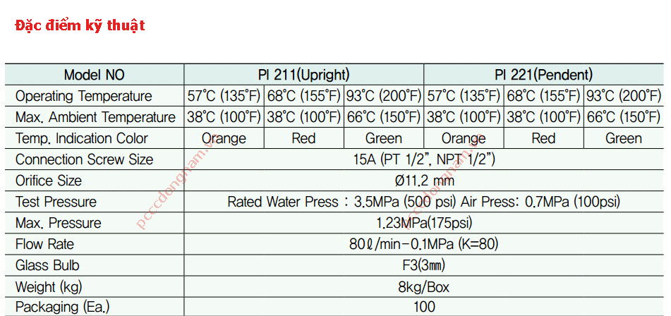 Đầu phun Sprinkler phản ứng nhanh