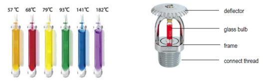 Đầu phun chữa cháy Chfire hướng lên (Upright) T-ZSTZ