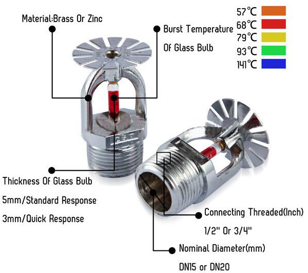 Đầu phun chữa cháy Chfire hướng lên (Upright) T-ZSTZ