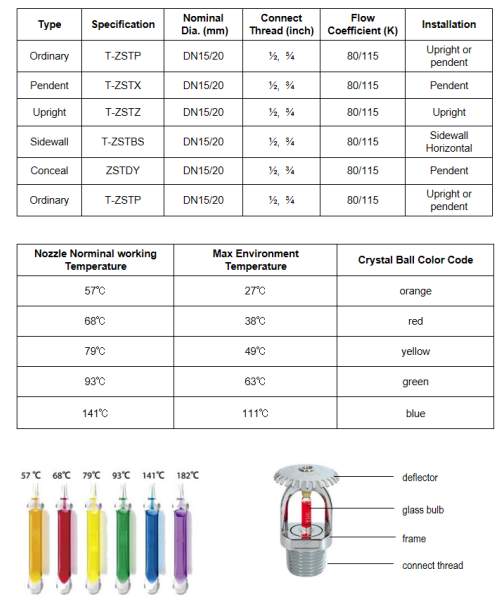 Đầu phun âm trần che giấu CHfire China ZSTDY (Chfire . ceiling nozzle Conceal)