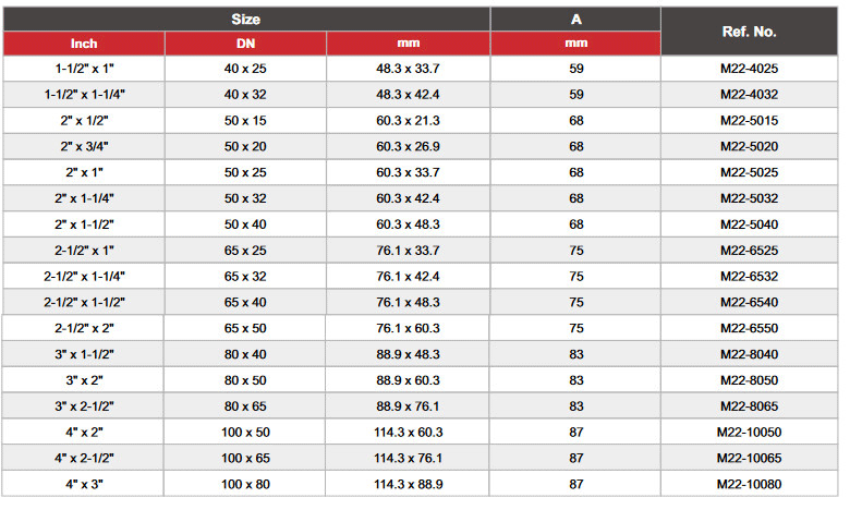 Kép sắt núm hình lục