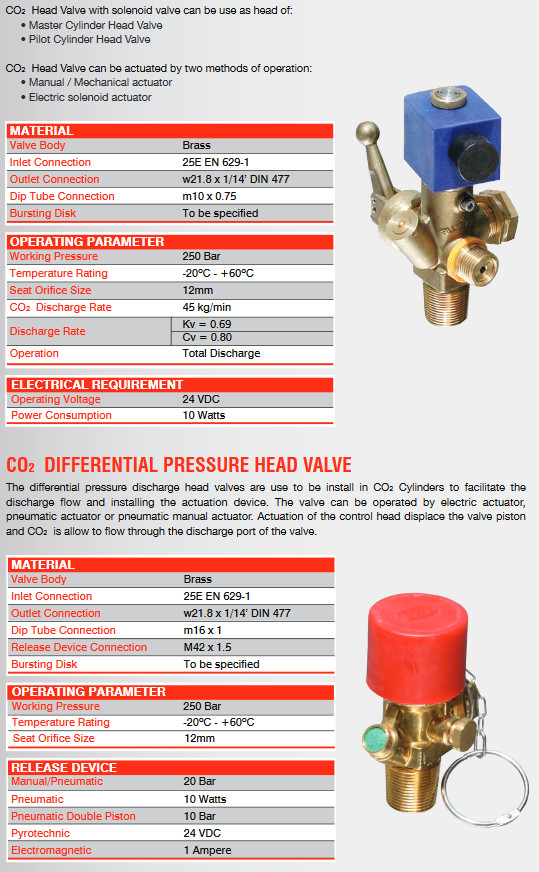 Hệ thống chữa cháy Khí CO2 Naffco - Các hệ thống chữa cháy khí, Giá tốt nhất tp HCM