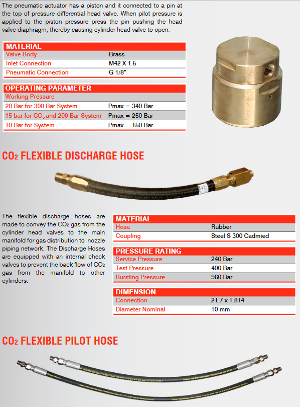 Hệ thống chữa cháy Khí CO2 Naffco - Các hệ thống chữa cháy khí, Giá tốt nhất tp HCM