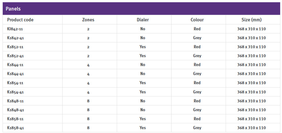 Bảng Điều Khiển Hoả lực thông thường Kentec Sigma A-CP (chuẩn UL)