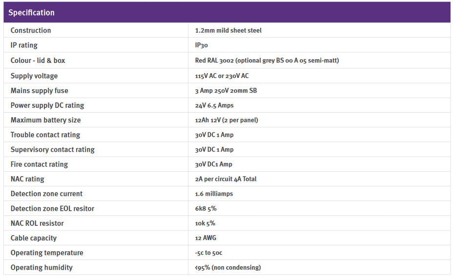 Bảng Điều Khiển Hoả lực thông thường Kentec Sigma A-CP (chuẩn UL)