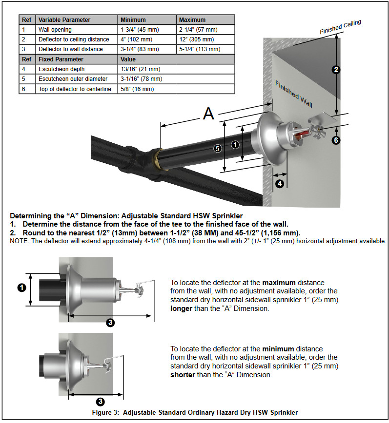 Viking VK2543-Báo Giá Đầu Phun Sprinkler Viking VK5137 Hướng Lên