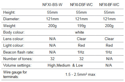 Đế đầu báo dạng địa chỉ Notifier kết hợp âm thanh (NFXI-BS-W, NFXI-DSF-WC, NFXI-BF-WC)