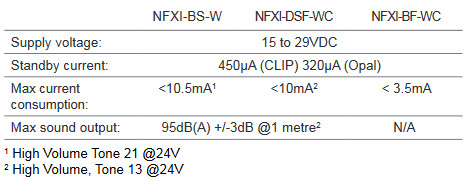Đế đầu báo dạng địa chỉ Notifier kết hợp âm thanh (NFXI-BS-W, NFXI-DSF-WC, NFXI-BF-WC)